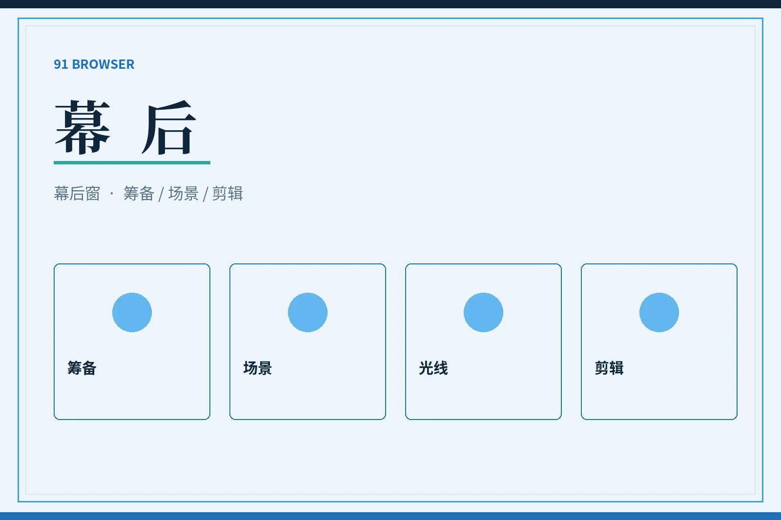幕后制作观察